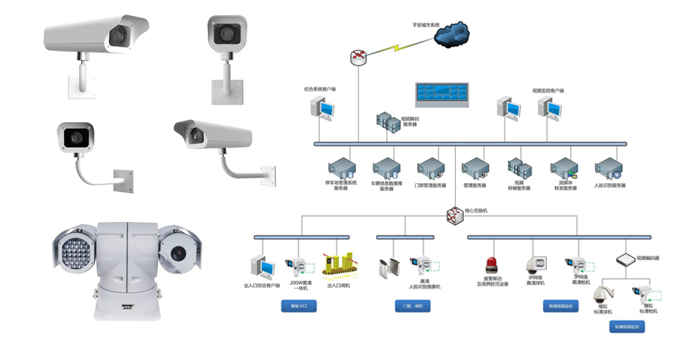 全面构建智慧安防体系 弱电工程与智能化建设的核心实践