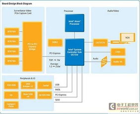 友尚集团推出英特尔与德州仪器安全监控解决方案，为安防工程注入新动力